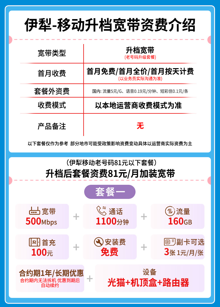 宽带套餐详情图