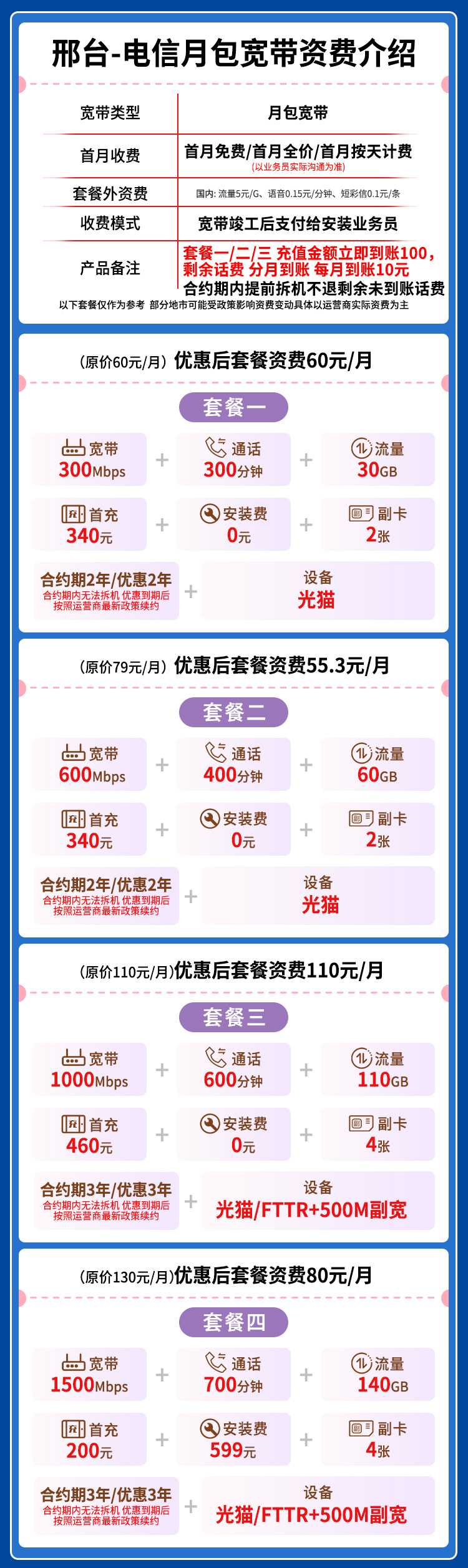 宽带套餐详情图