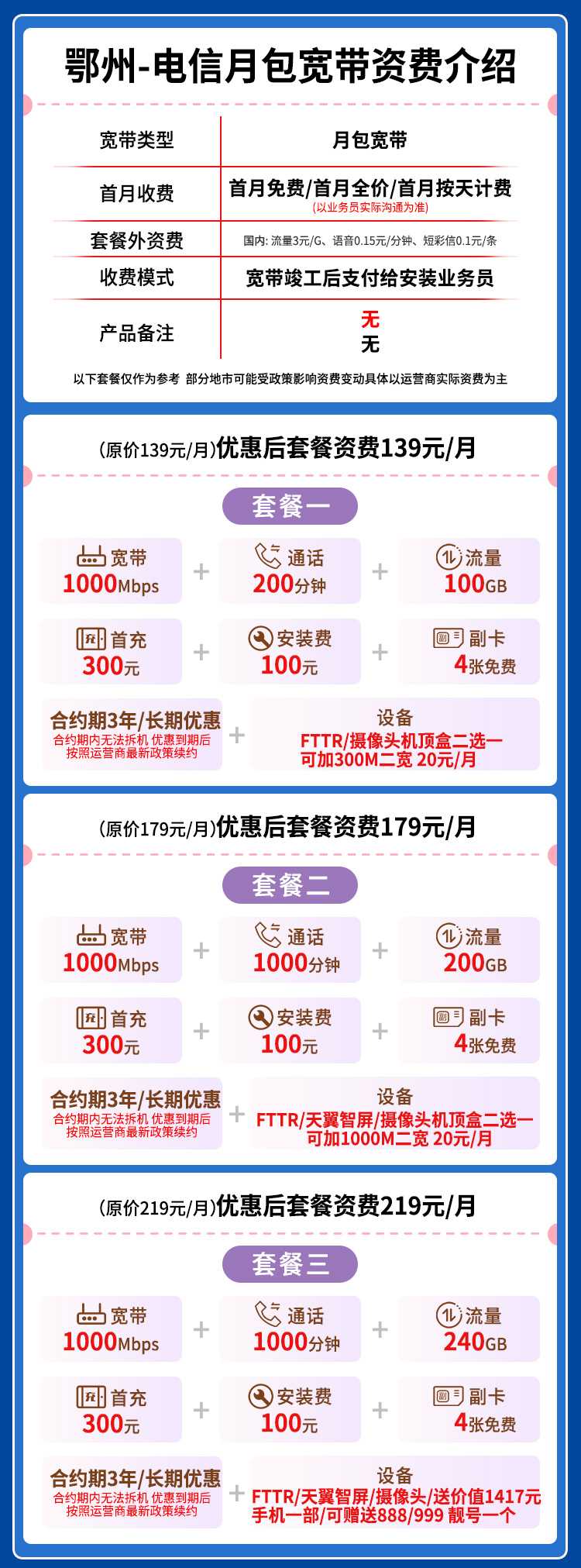 宽带套餐详情图