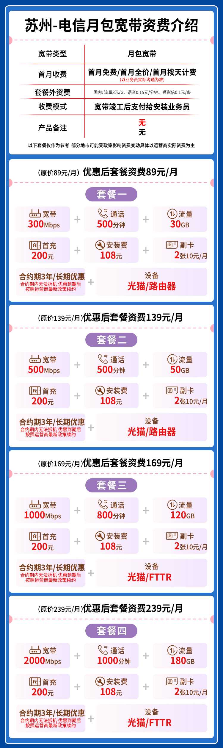 宽带套餐详情图