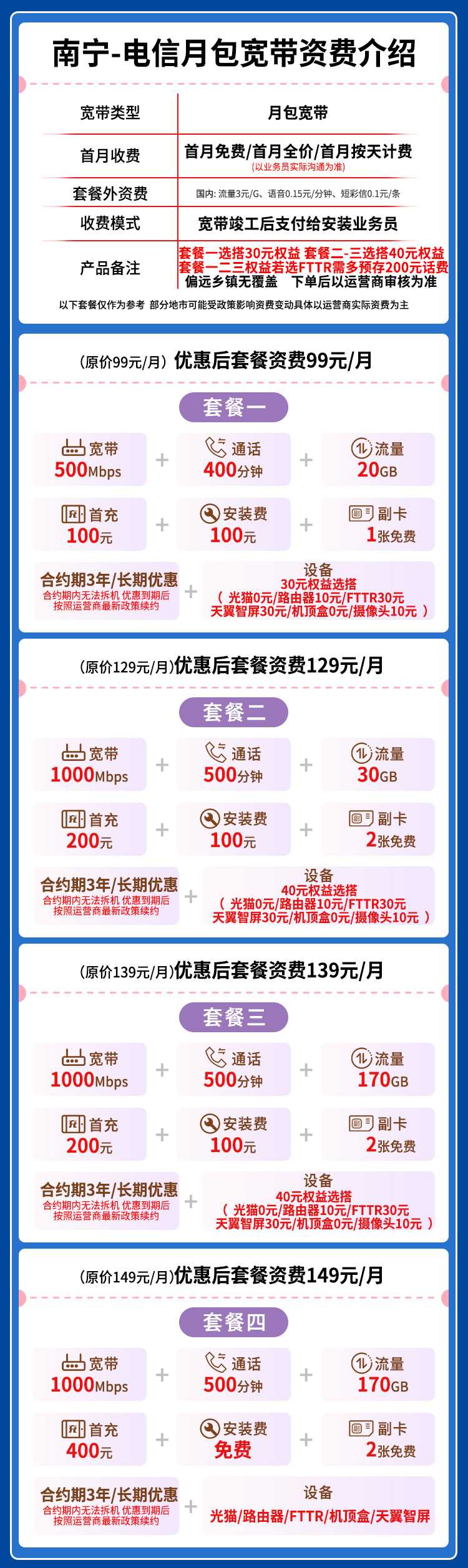 宽带套餐详情图