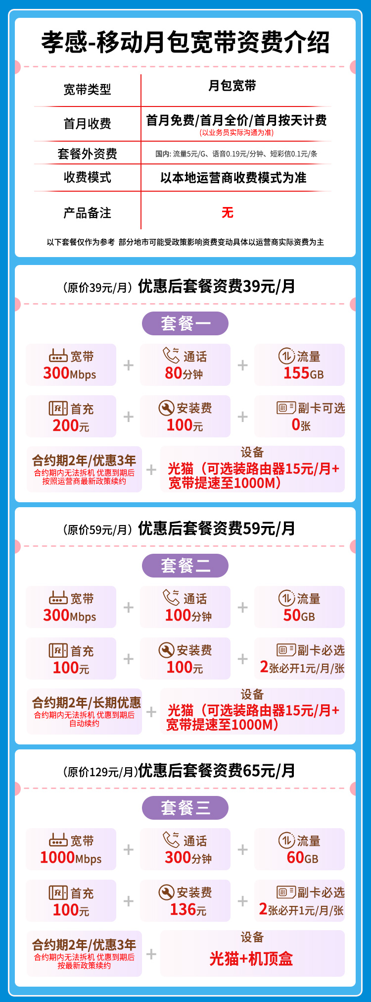 宽带套餐详情图
