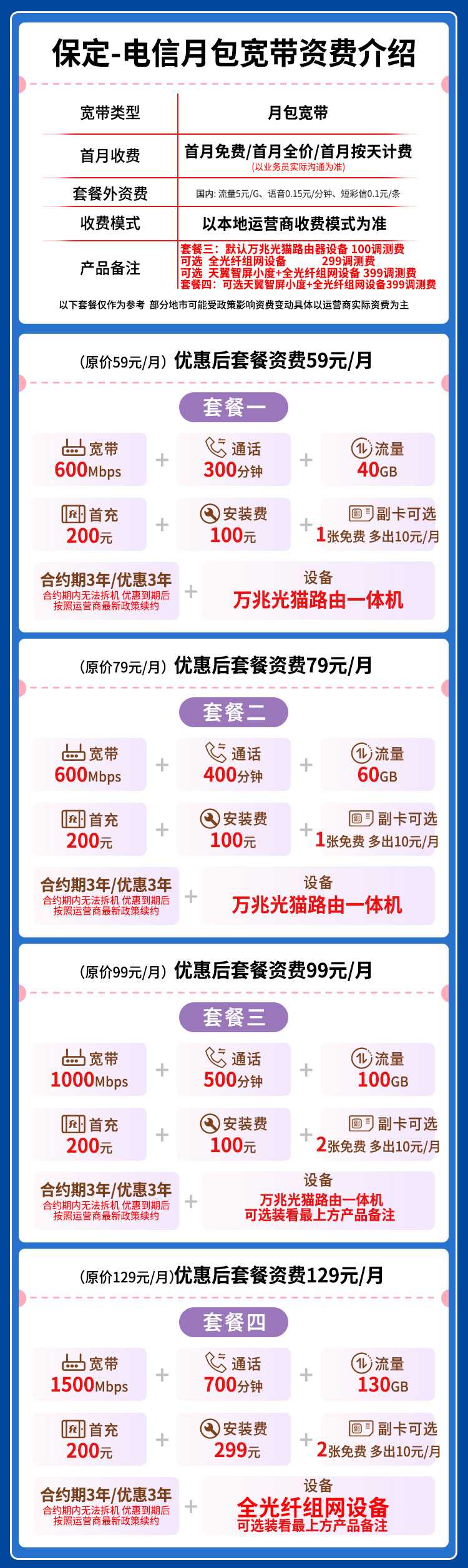 宽带套餐详情图