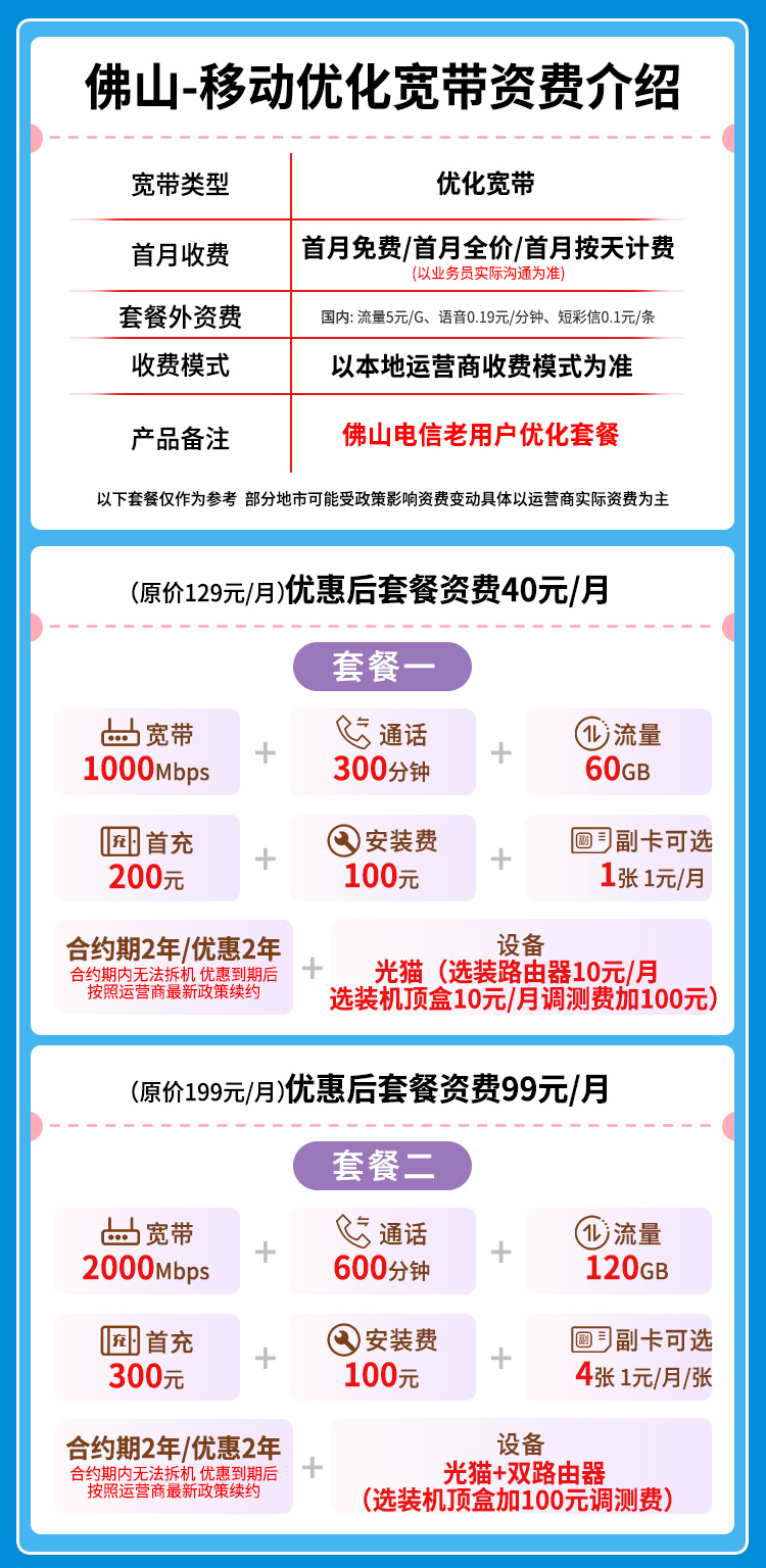宽带套餐详情图