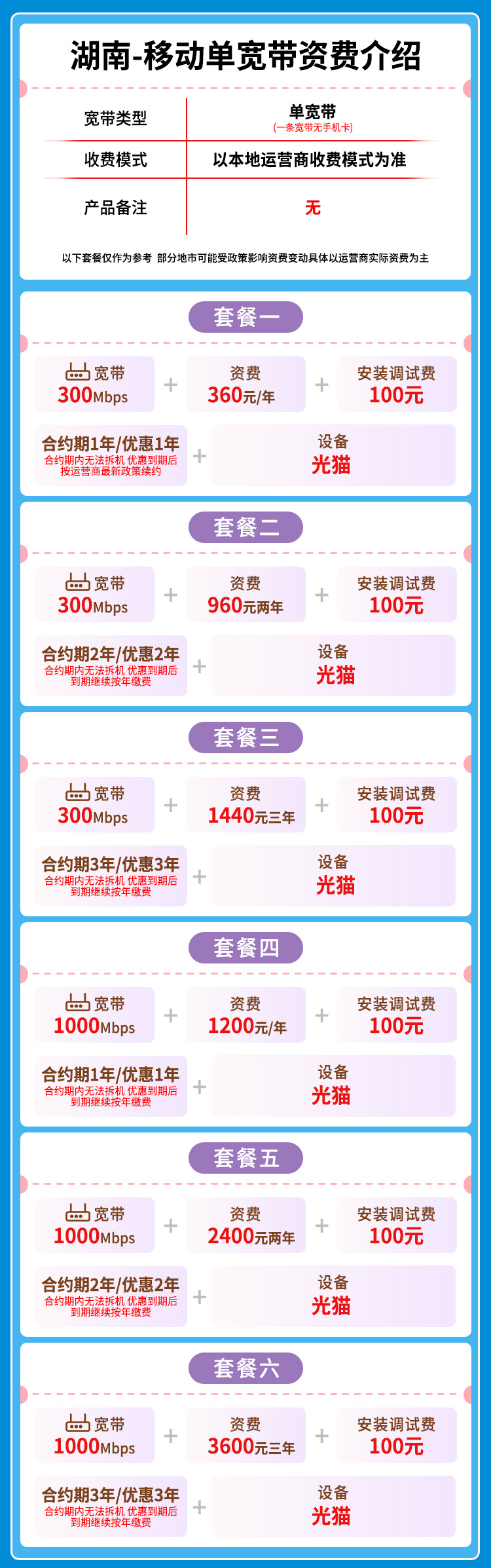 宽带套餐详情图