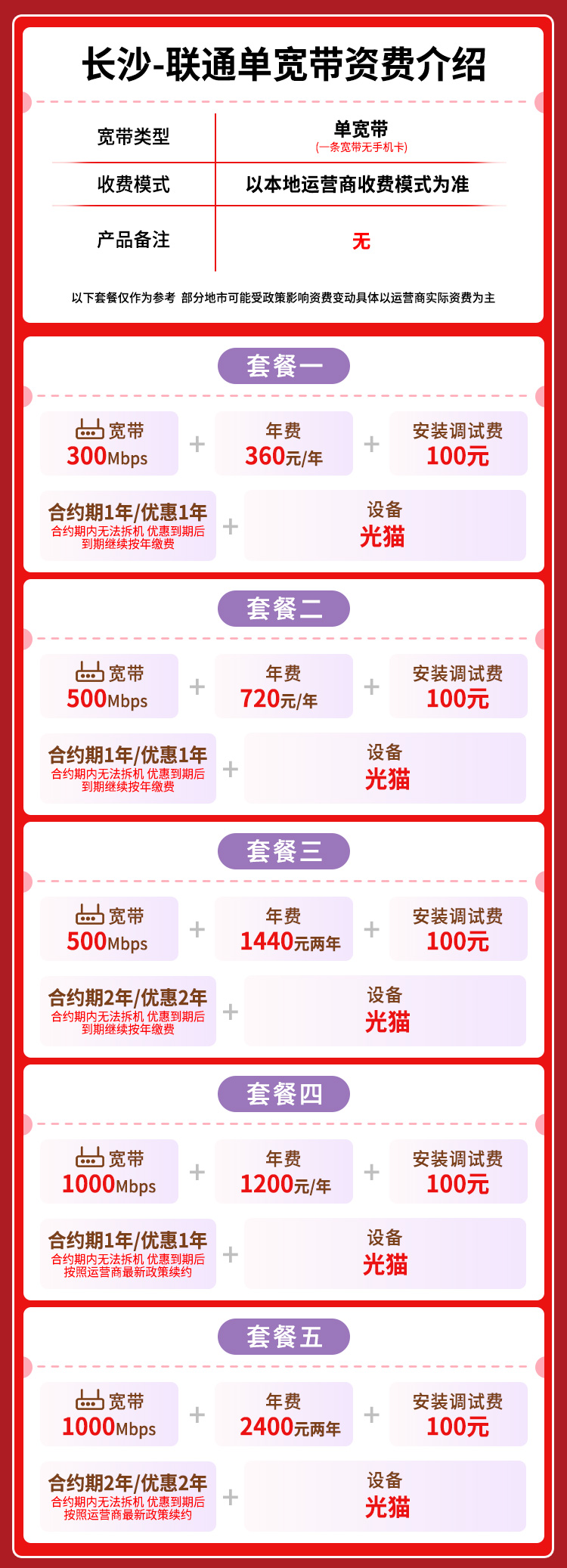 宽带套餐详情图