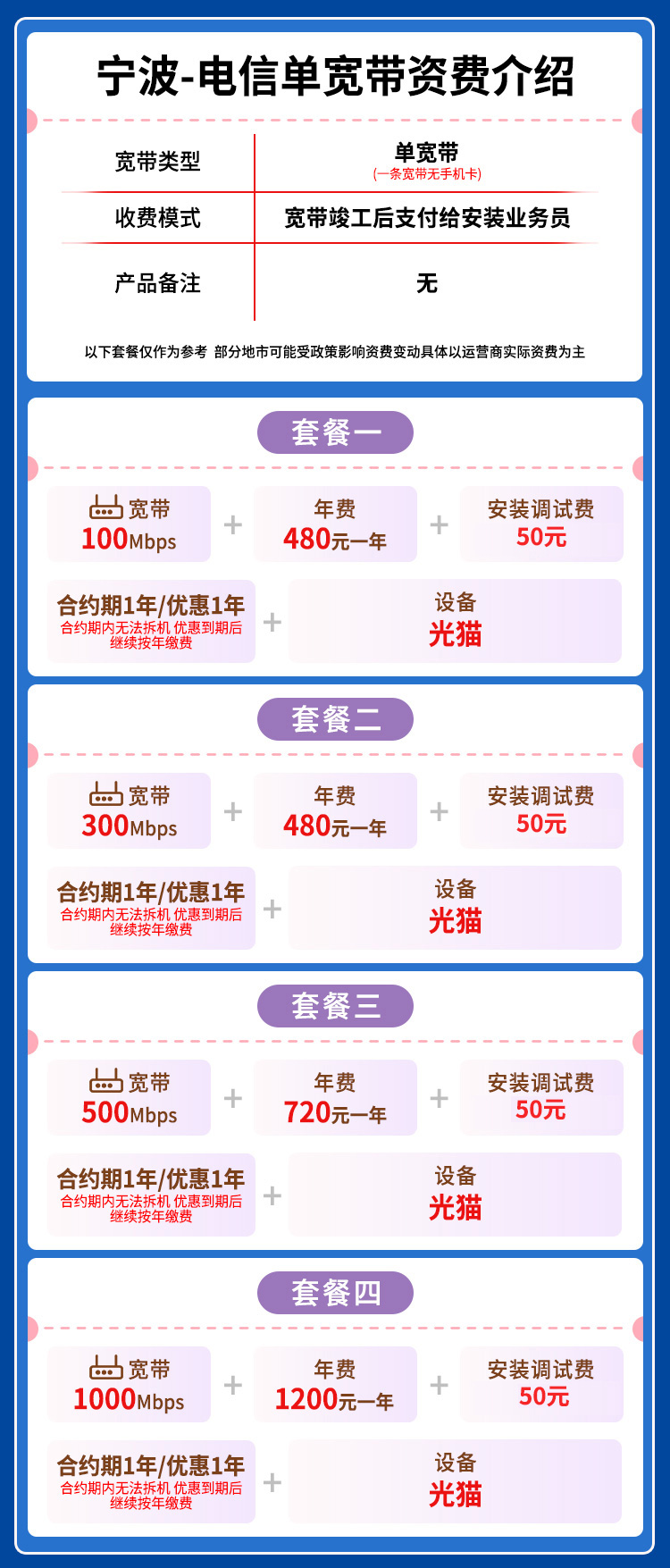 宽带套餐详情图
