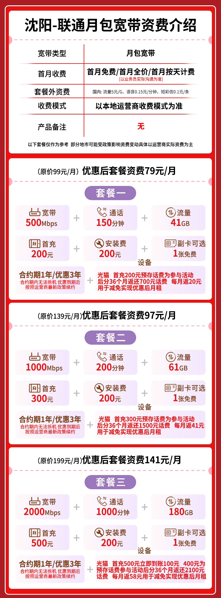 宽带套餐详情图