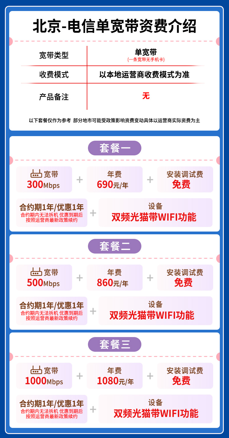 宽带套餐详情图