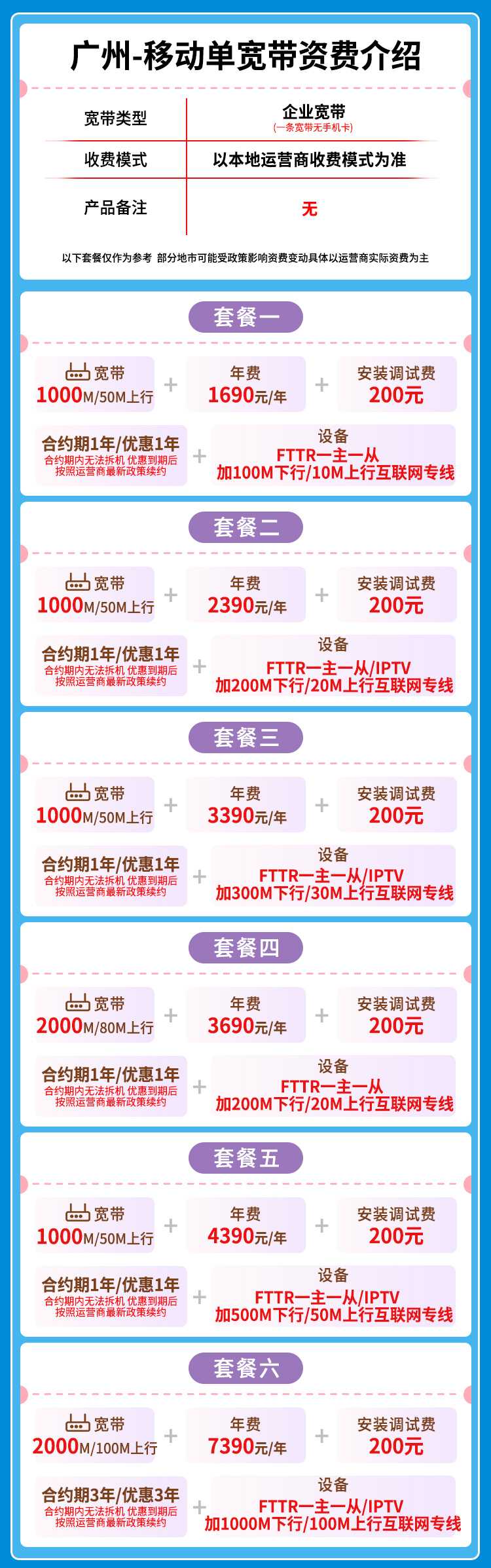 宽带套餐详情图