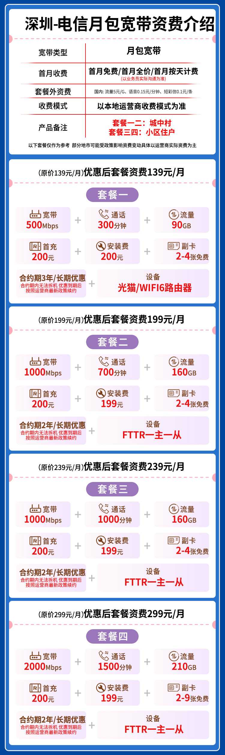 宽带套餐详情图