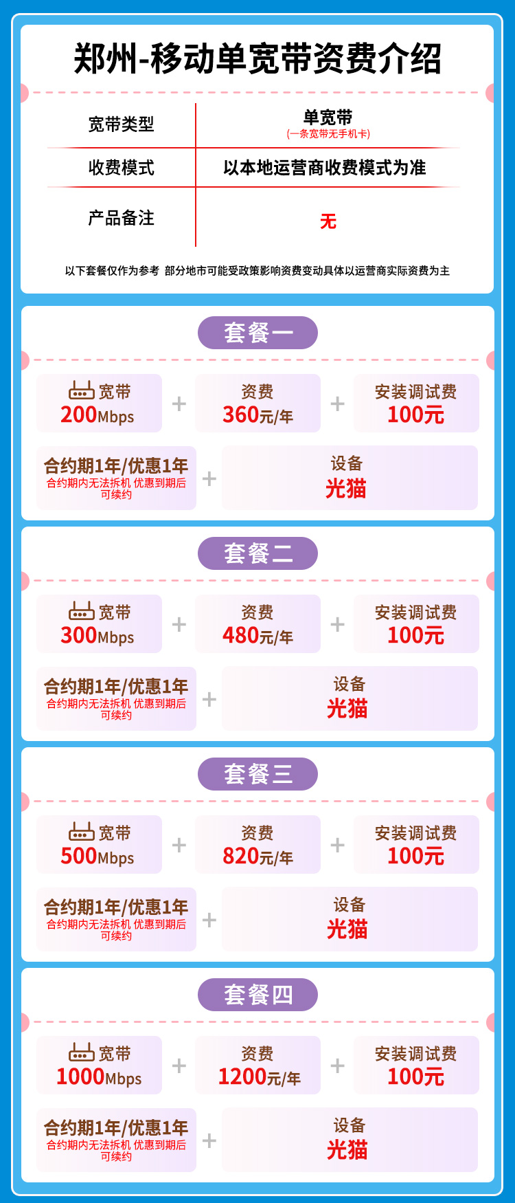 宽带套餐详情图