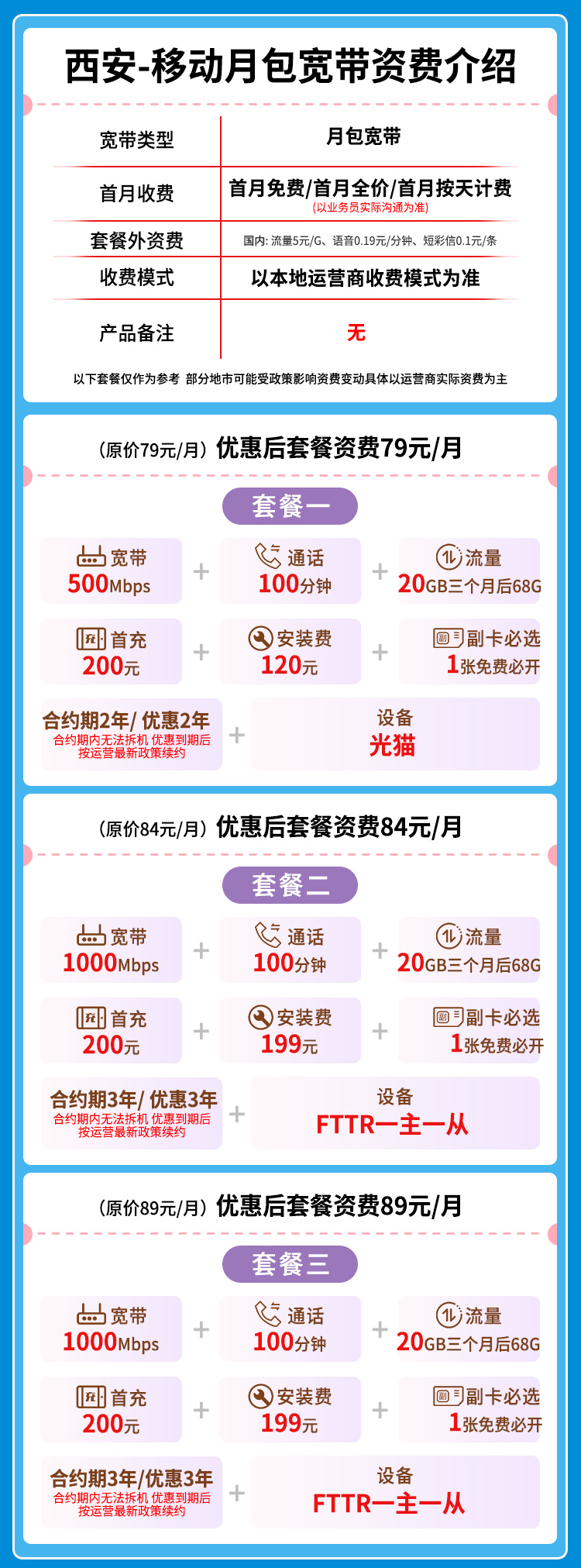 宽带套餐详情图