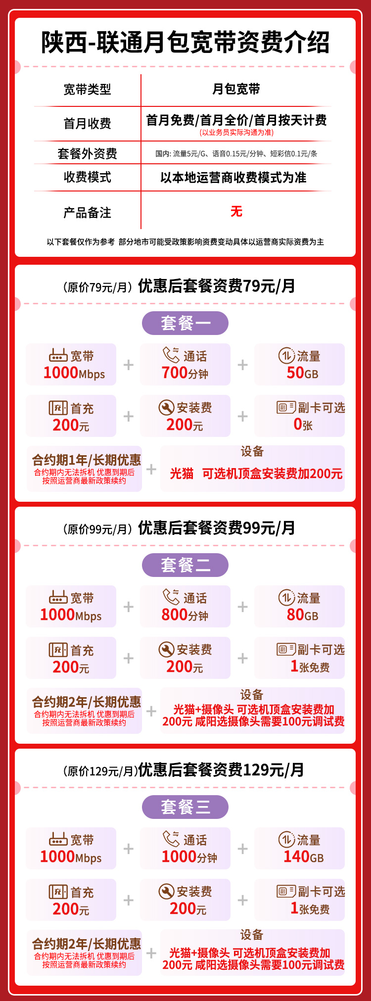 宽带套餐详情图