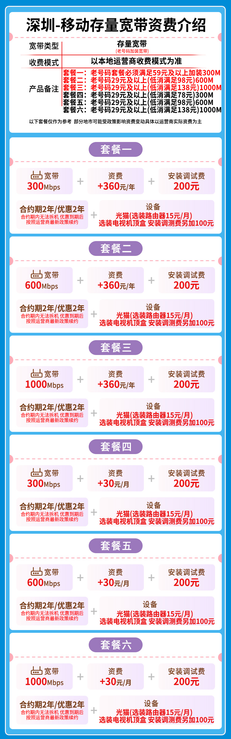 宽带套餐详情图