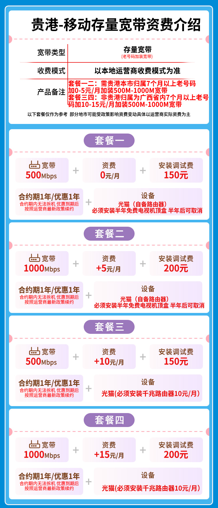 宽带套餐详情图