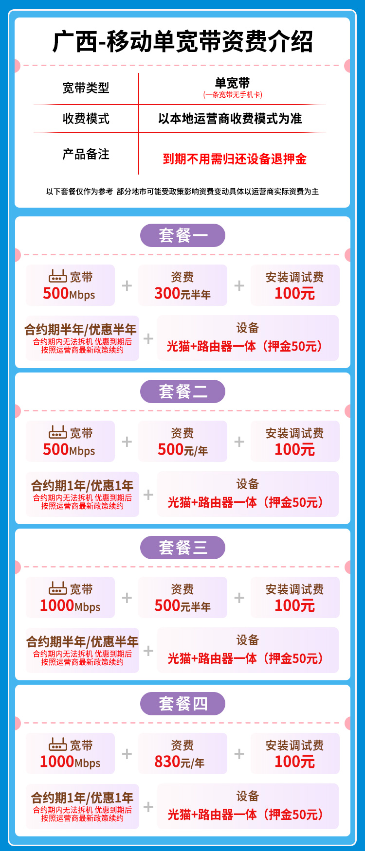 宽带套餐详情图