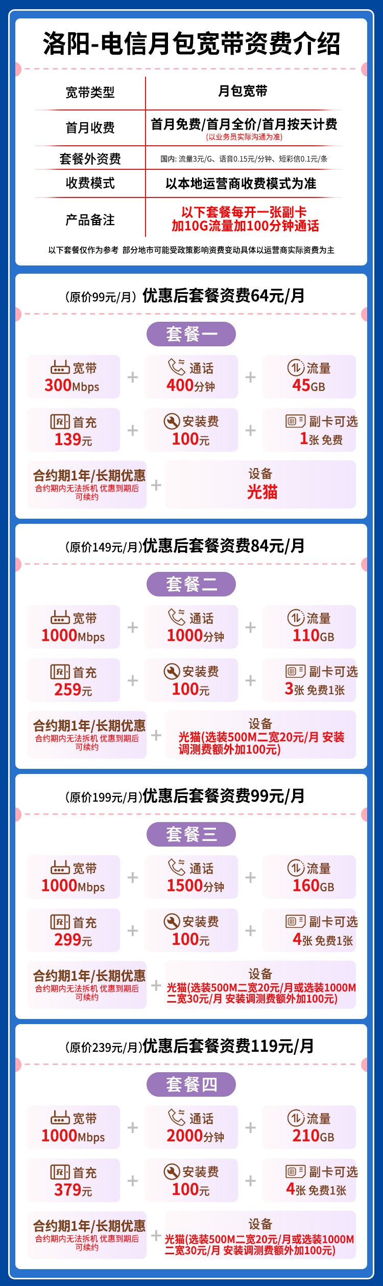 宽带套餐详情图