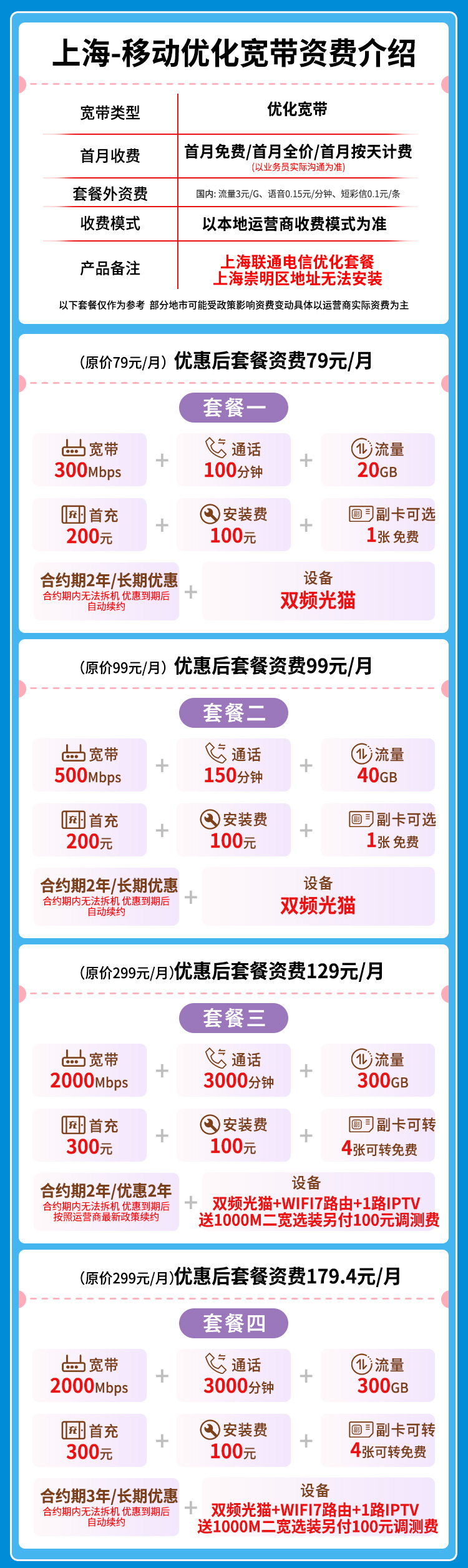 宽带套餐详情图