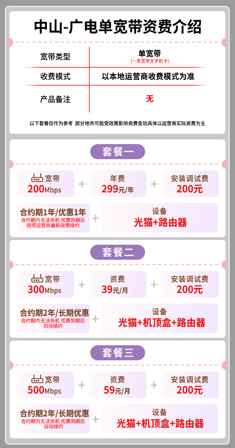 宽带套餐详情图