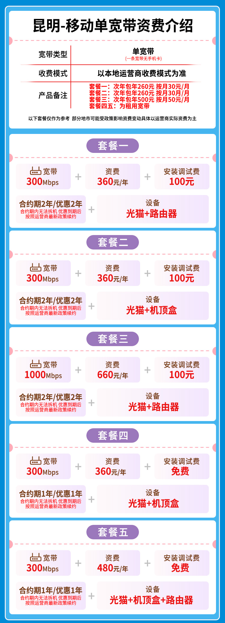 宽带套餐详情图