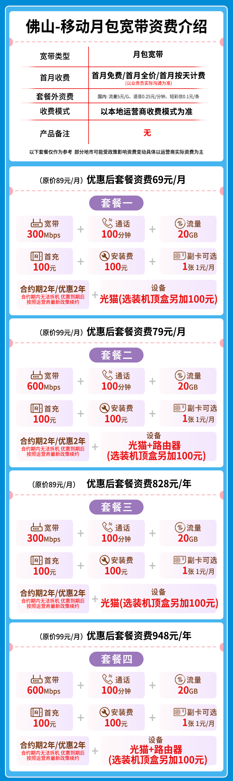宽带套餐详情图